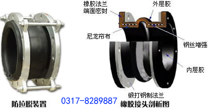 管道减震接头